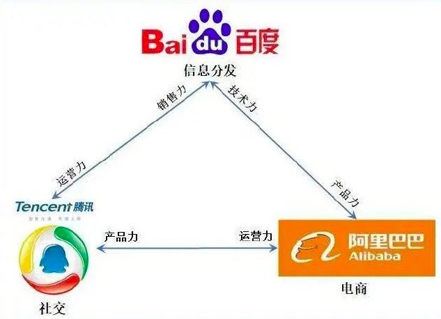 字节跳动：不是腾讯的挑战者，而是百度的“威力加强版”