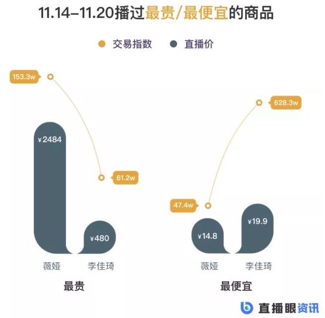 薇娅、李佳琦二选一：品牌爸爸你选谁？