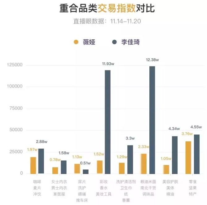 薇娅、李佳琦二选一：品牌爸爸你选谁？