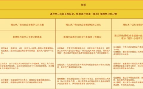 杨三季：学会这招，打造高长留的产品增长