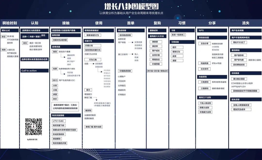 松月：30分钟精读《增长思维》