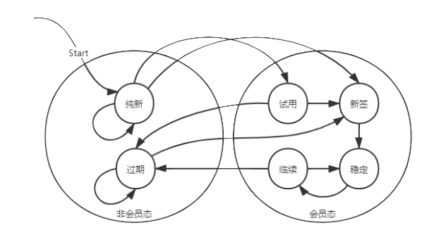 天师：因果推断在阿里文娱用户增长中的应用