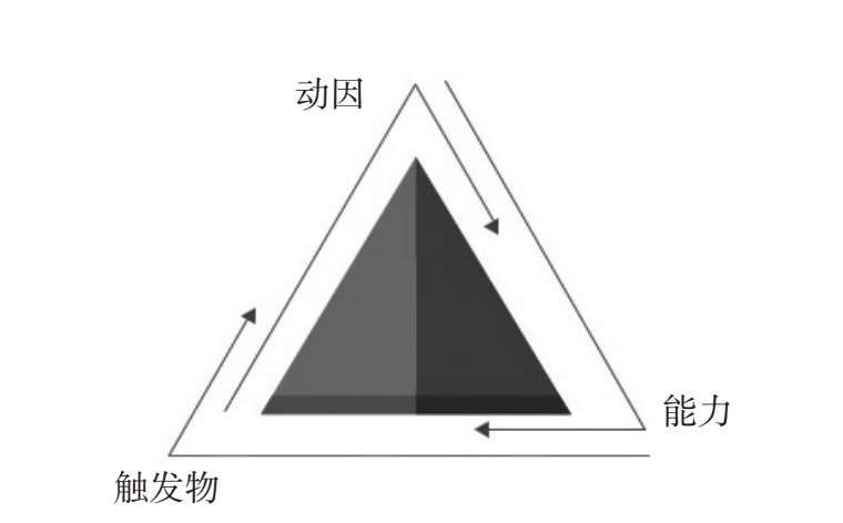 松月：30分钟精读《增长思维》