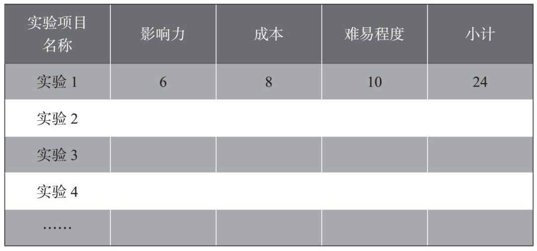 松月：30分钟精读《增长思维》