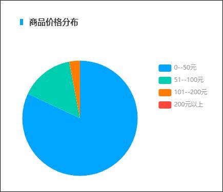 卡思数据：在抖音怎么把你的产品卖“爆”？