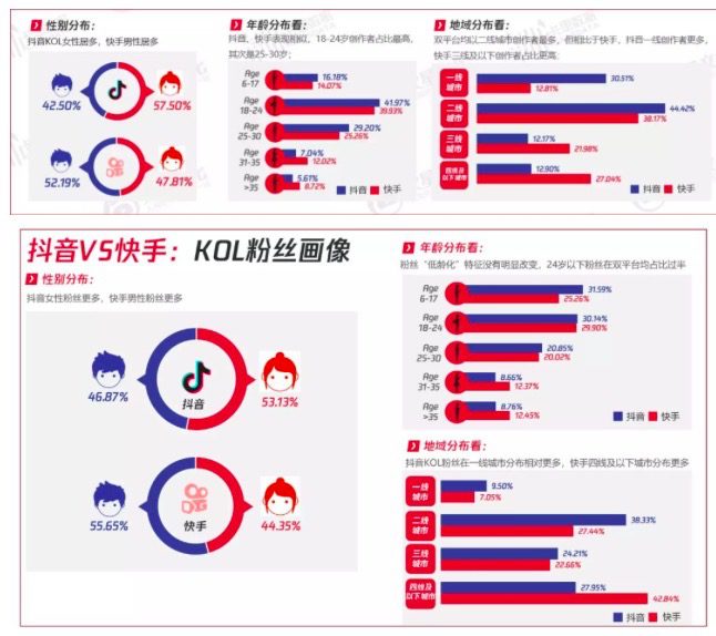 从云活动谈起，快手为何难脱“老铁”和“小镇青年”标签？