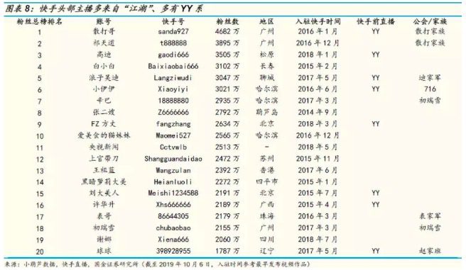 从云活动谈起，快手为何难脱“老铁”和“小镇青年”标签？