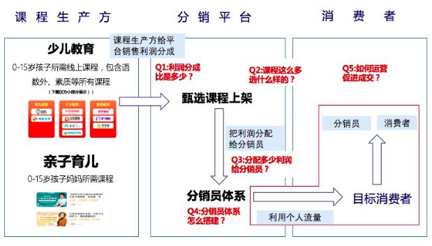 深度解析知识付费分销平台是怎样赚钱的｜江湖小刀