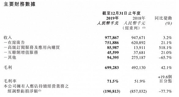 美图用户逐年流失，如何留住“年轻的心”｜商学院