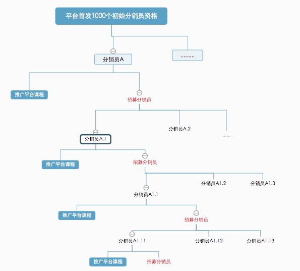 深度解析知识付费分销平台是怎样赚钱的｜江湖小刀