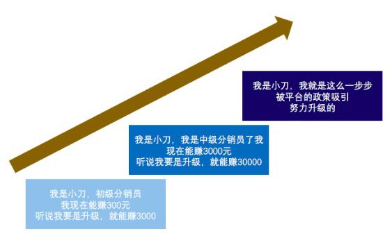 深度解析知识付费分销平台是怎样赚钱的｜江湖小刀