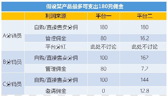 深度解析知识付费分销平台是怎样赚钱的｜江湖小刀