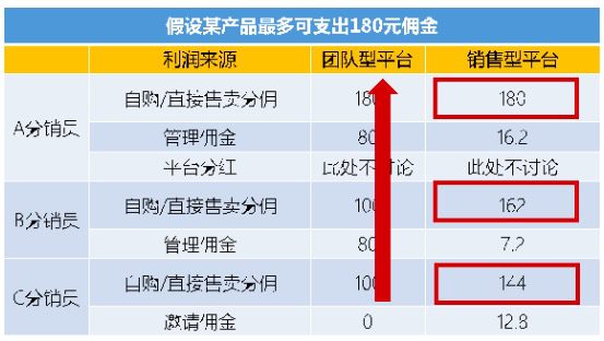 深度解析知识付费分销平台是怎样赚钱的｜江湖小刀