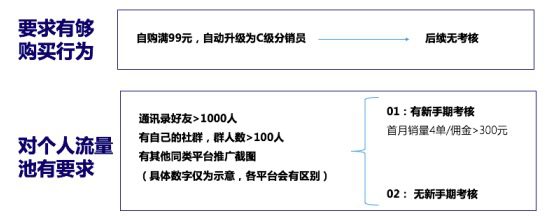 深度解析知识付费分销平台是怎样赚钱的｜江湖小刀