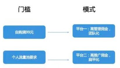 深度解析知识付费分销平台是怎样赚钱的｜江湖小刀