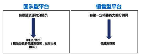 深度解析知识付费分销平台是怎样赚钱的｜江湖小刀