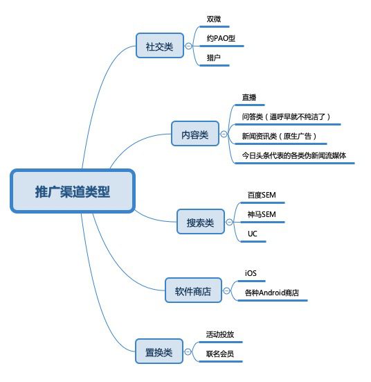 苏安明：数据在产品推广渠道与用户增长的运用