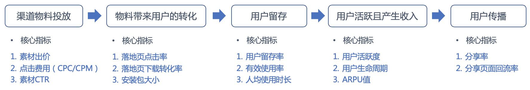 苏安明：数据在产品推广渠道与用户增长的运用