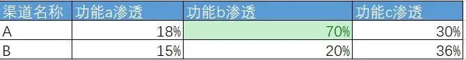 苏安明：数据在产品推广渠道与用户增长的运用