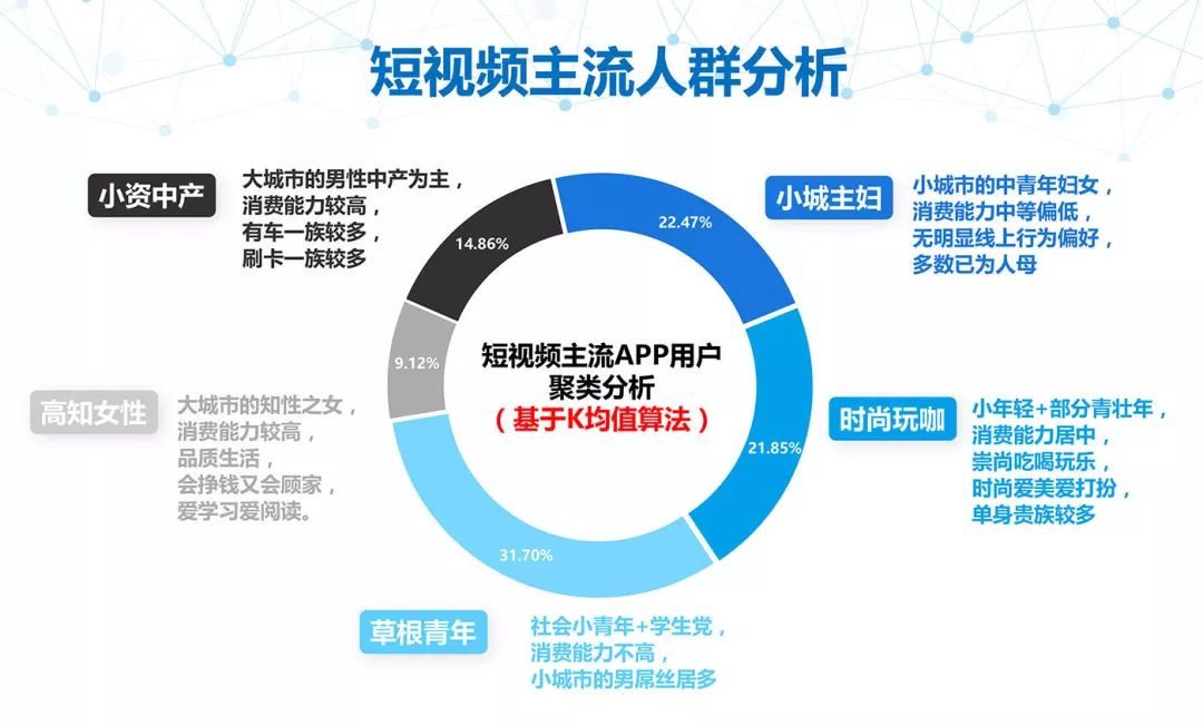 陈安庆：2020中国媒体人抖音快手实战拍摄手册