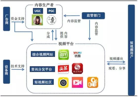 陈安庆：2020中国媒体人抖音快手实战拍摄手册