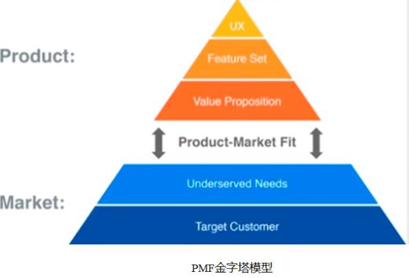 增长黑客的前提——寻找PMF｜ 美玲s