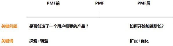 增长黑客的前提——寻找PMF｜ 美玲s