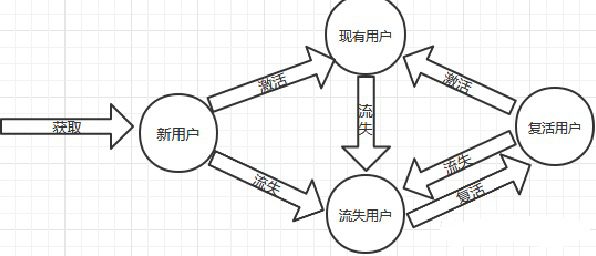 Alvin_ShenMW：怎么提高活跃度和留存？（用户增长篇）