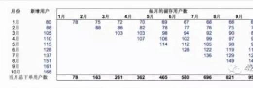 Alvin_ShenMW：怎么提高活跃度和留存？（用户增长篇）