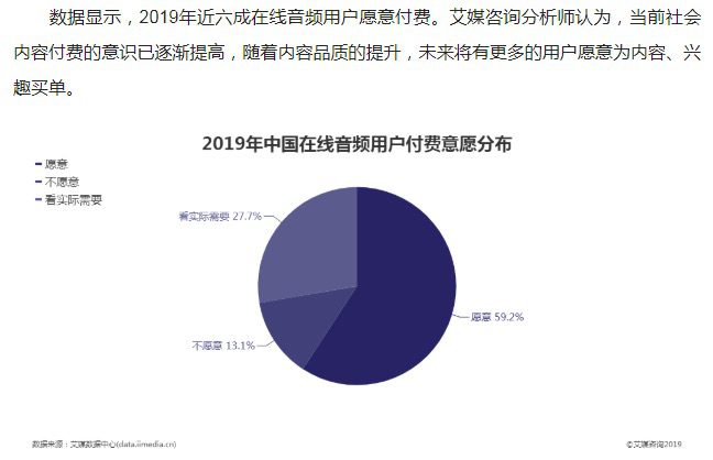 超九成用户有付费意愿，音频平台的主播会成为下一个热门职业吗？