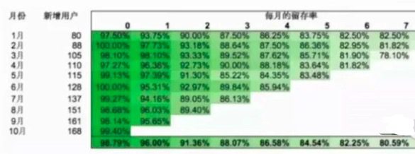 Alvin_ShenMW：怎么提高活跃度和留存？（用户增长篇）