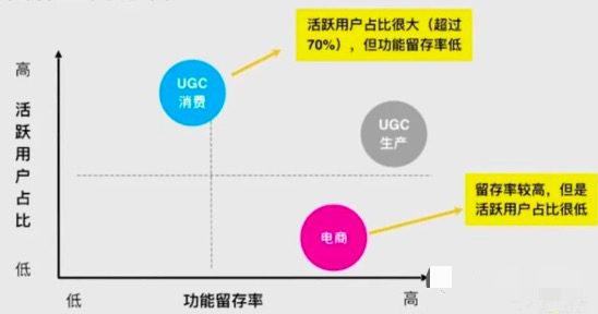 Alvin_ShenMW：怎么提高活跃度和留存？（用户增长篇）