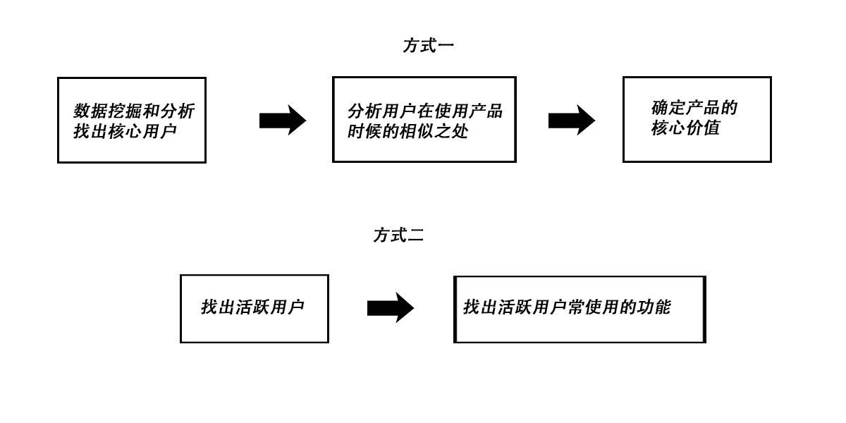 增长黑客实战：一套完整的低成本获客方法论｜韩梅梅