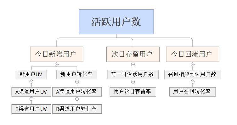 增长黑客实战：一套完整的低成本获客方法论｜韩梅梅