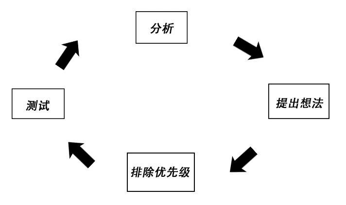 增长黑客实战：一套完整的低成本获客方法论｜韩梅梅