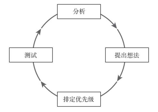 檀熙：创业公司做到爆发式增长的秘密