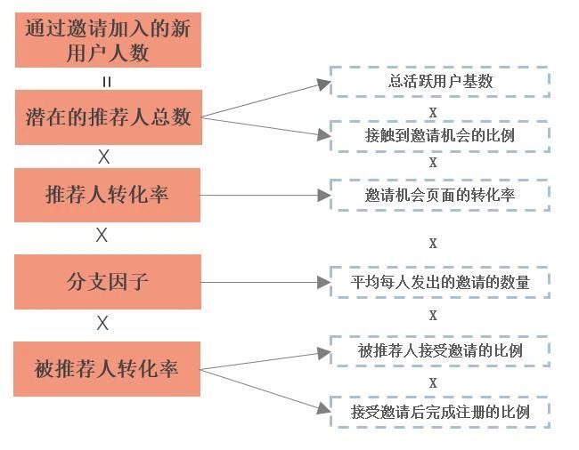 檀熙：创业公司做到爆发式增长的秘密