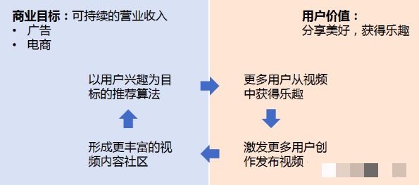 美玲s：以抖音为例详解增长黑客流程