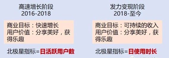 美玲s：以抖音为例详解增长黑客流程