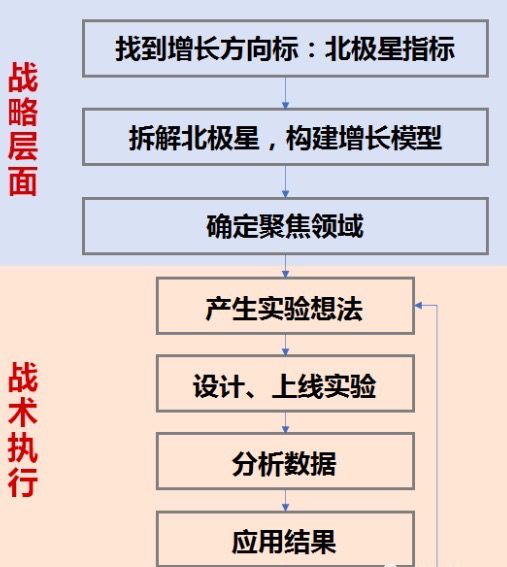 美玲s：以抖音为例详解增长黑客流程