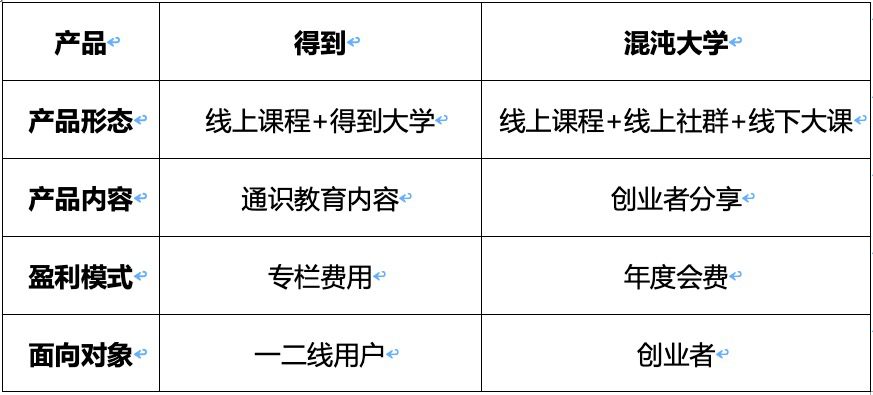 刘阳@京东零售研发：增长黑客 ——从RARRA到方法论