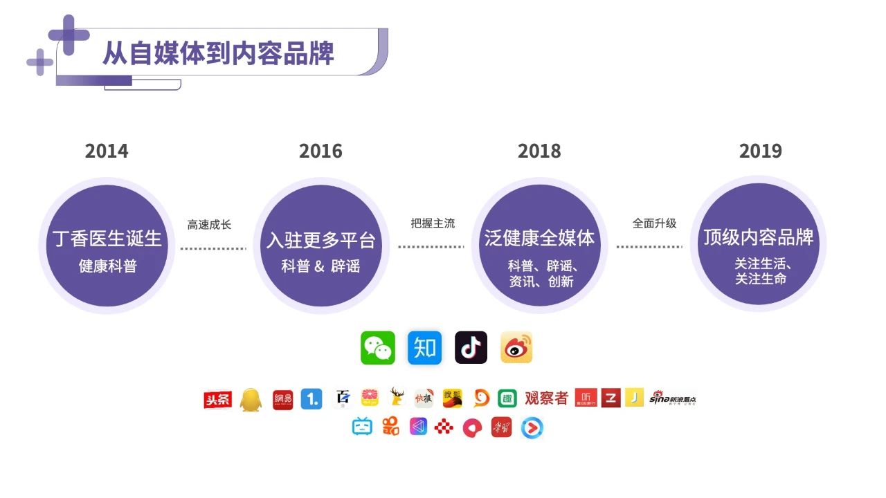 深度报告：解密丁香医生内容品牌背后运作机制