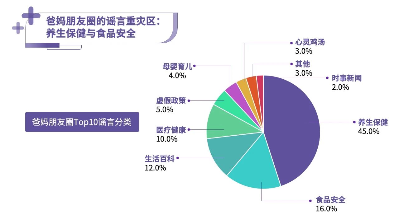 深度报告：解密丁香医生内容品牌背后运作机制