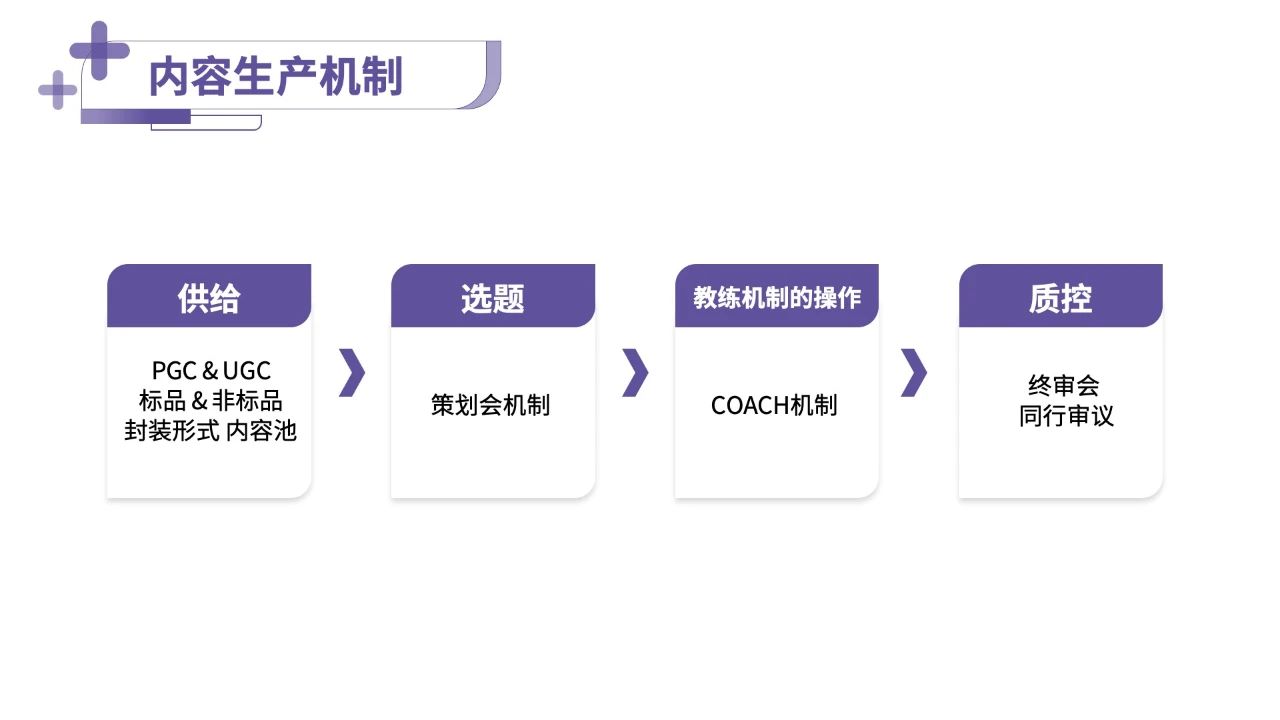 深度报告：解密丁香医生内容品牌背后运作机制