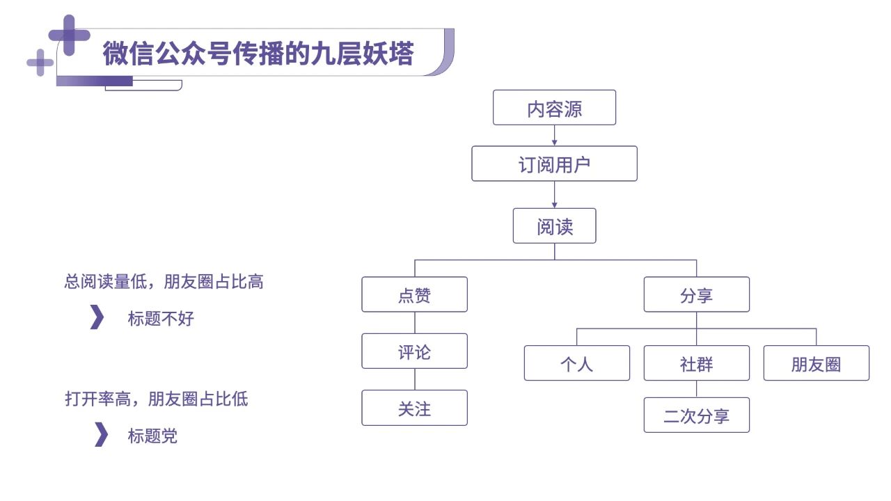 深度报告：解密丁香医生内容品牌背后运作机制