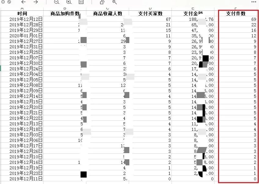 林尘：小红书带货全录：素人铺量、All in 软植、重金头部究竟哪个适合品牌？