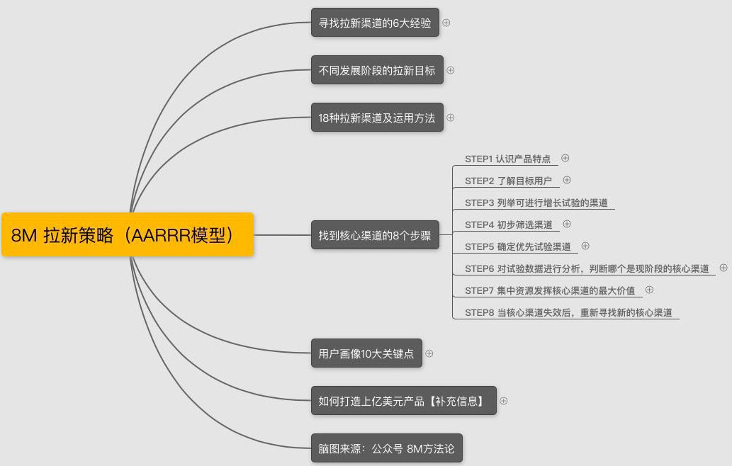 首席增长官/增长黑客/用户增长面试题（内含面试问题和答案）