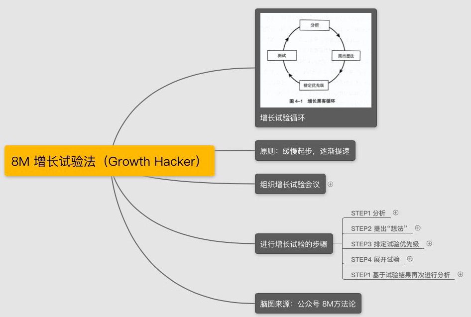 首席增长官/增长黑客/用户增长面试题（内含面试问题和答案）