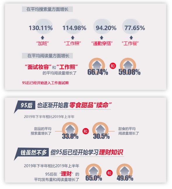 做死了13个号，终于找到小红书运营的核心攻略