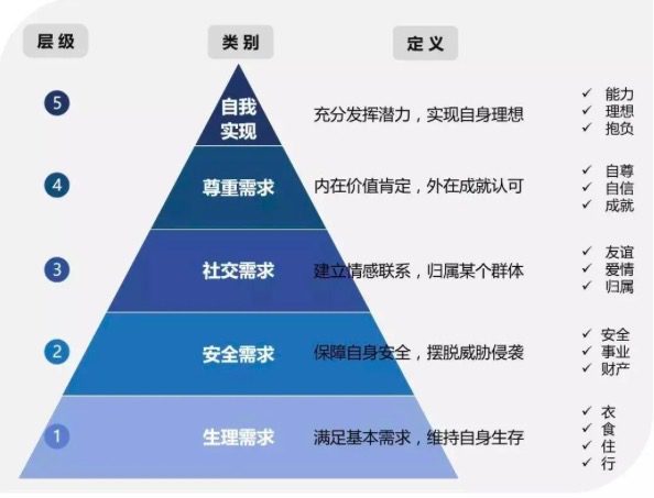 黄毅：为什么钉钉、星巴克、钟薛高都热衷“仪式感”营销？